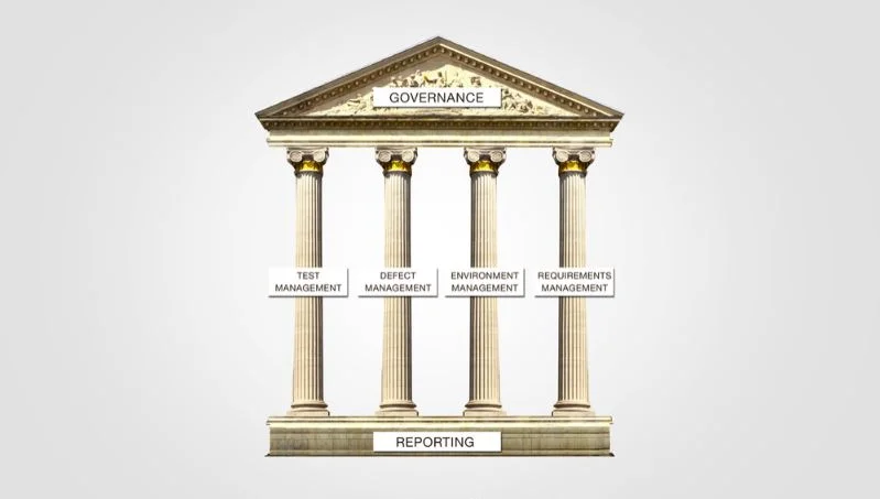 Implementation of testing governance for large-scale conversions in support of "Business Day 1" activities. 