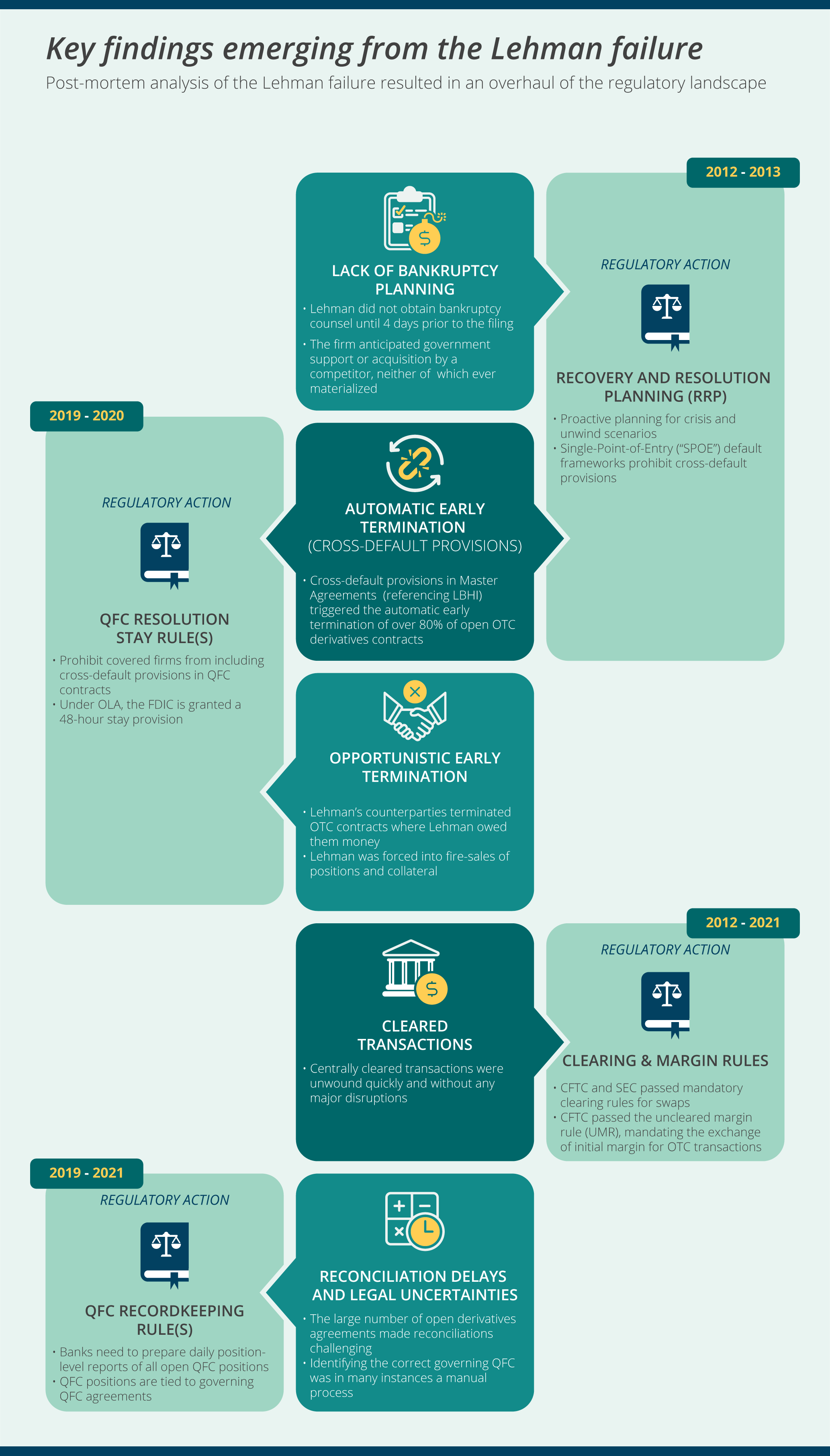 Monticello Consulting Group Qualified Financial Contract (QFC