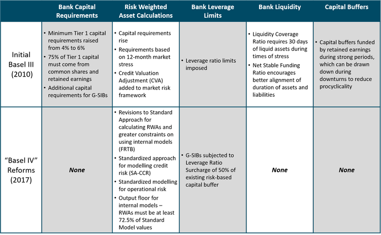 BIP. Monticello Consulting Group | Basel IV - The End of an Era?