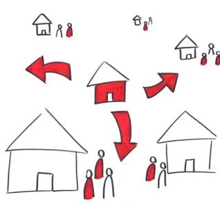 WSF Communities