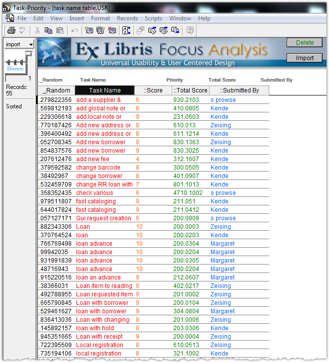 Task Analysis Tool