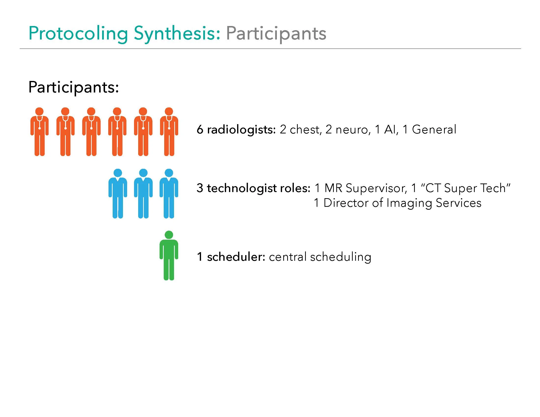 protocoling synthesis presentation_Page_03.jpg