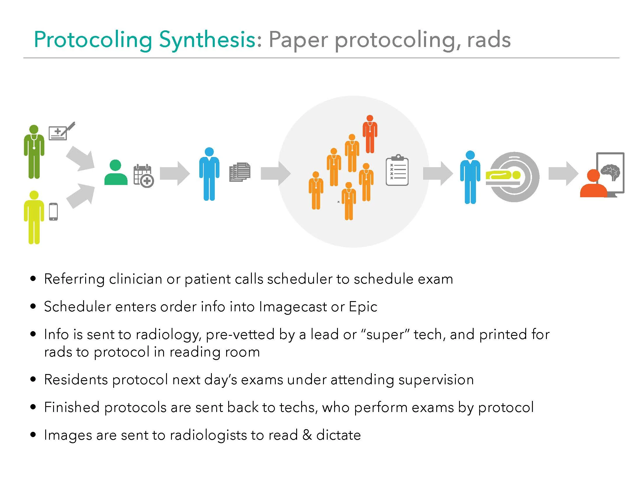 protocoling synthesis presentation_Page_05.jpg