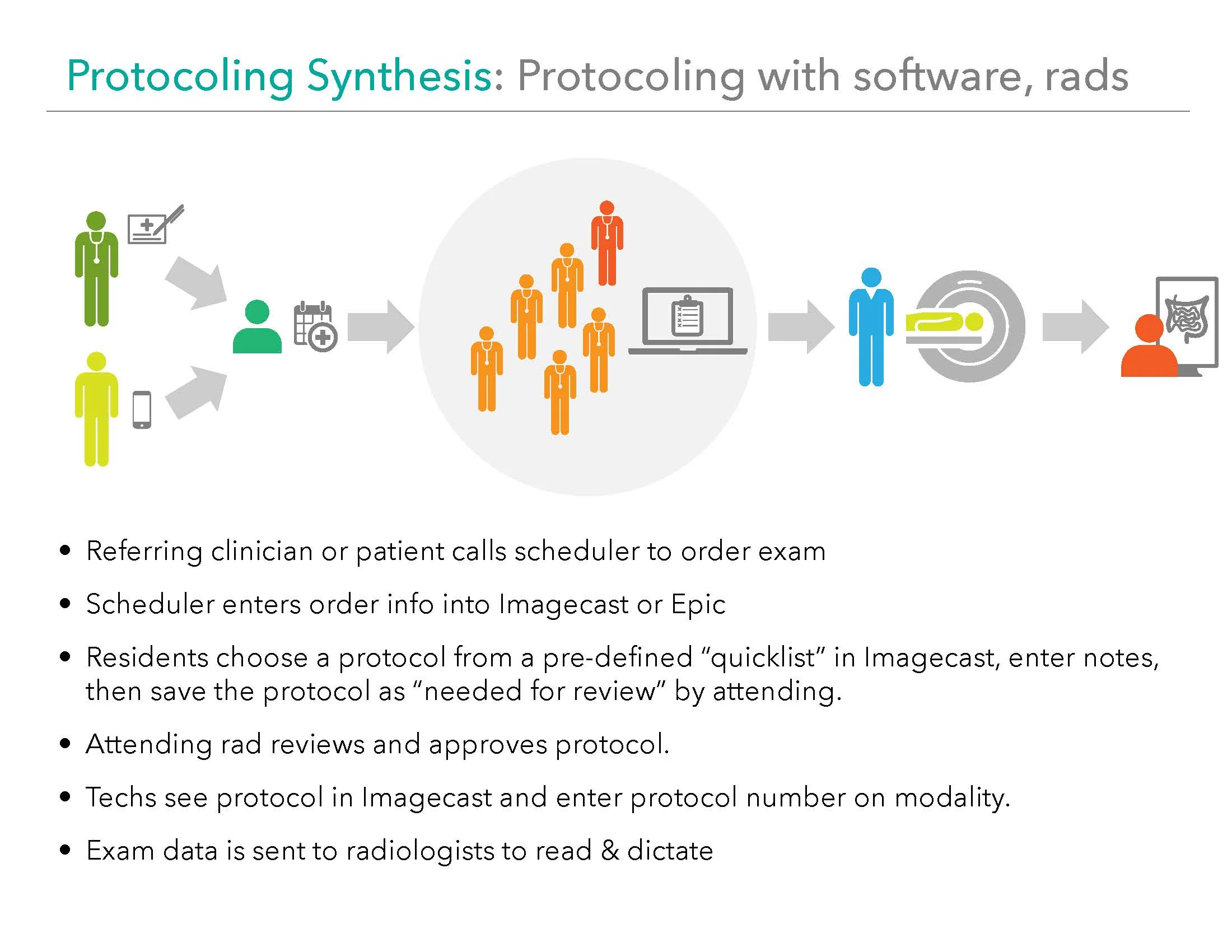 protocoling synthesis presentation_Page_08.jpg