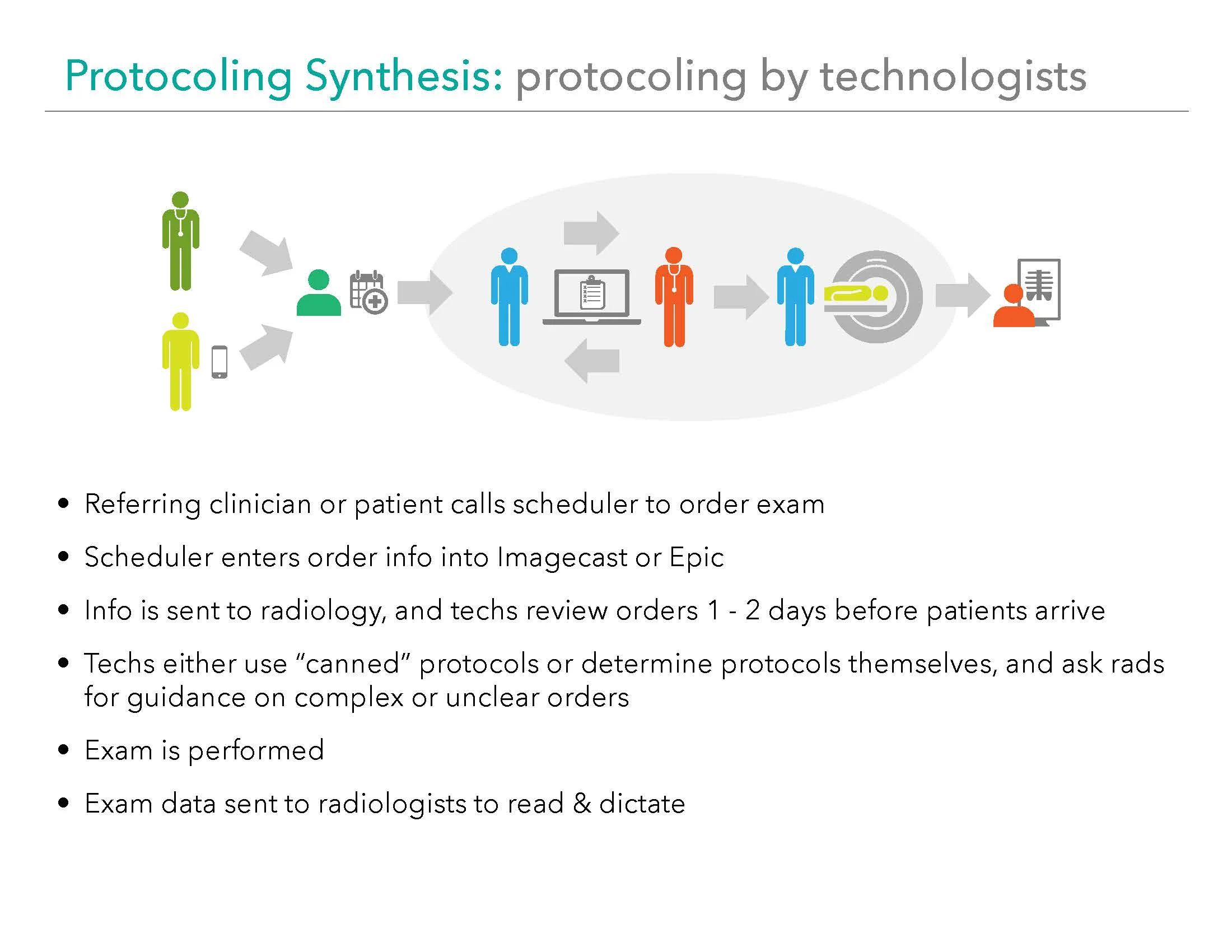 protocoling synthesis presentation_Page_11.jpg