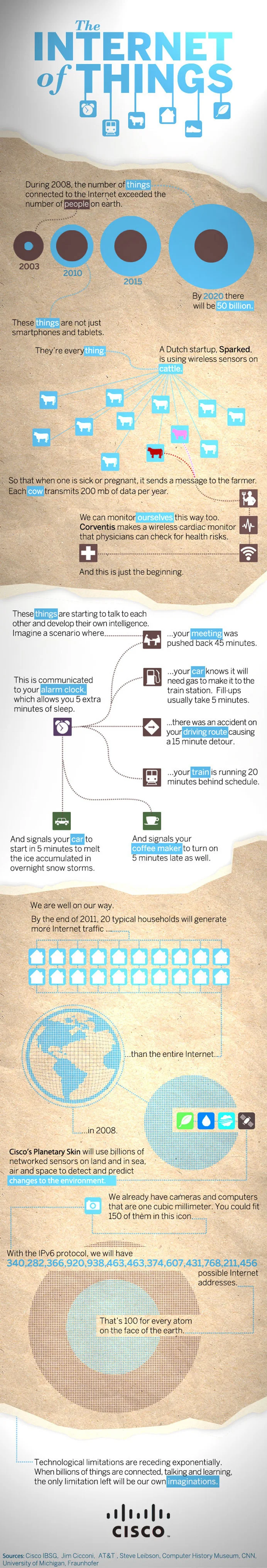 Internet_of_Things_Infographic.jpg