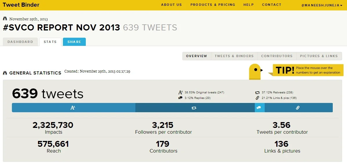 Twitter hashtag analysis #SVCO