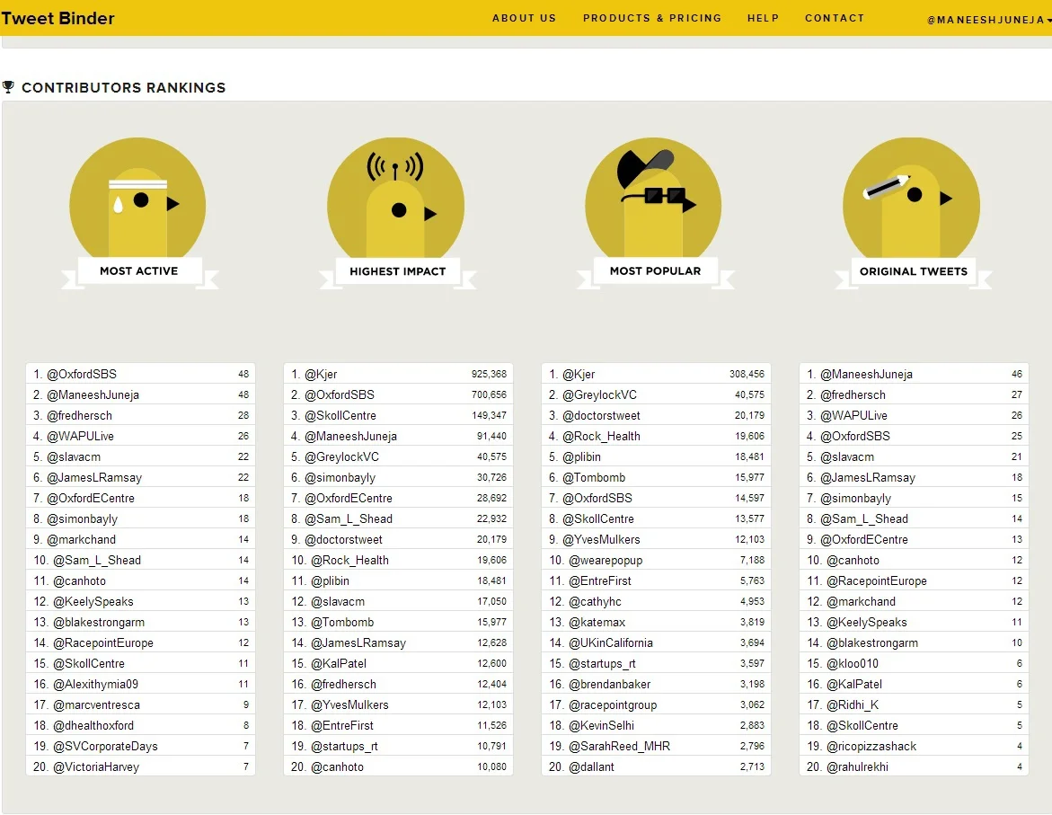 Twitter hashtag analysis #SVCO