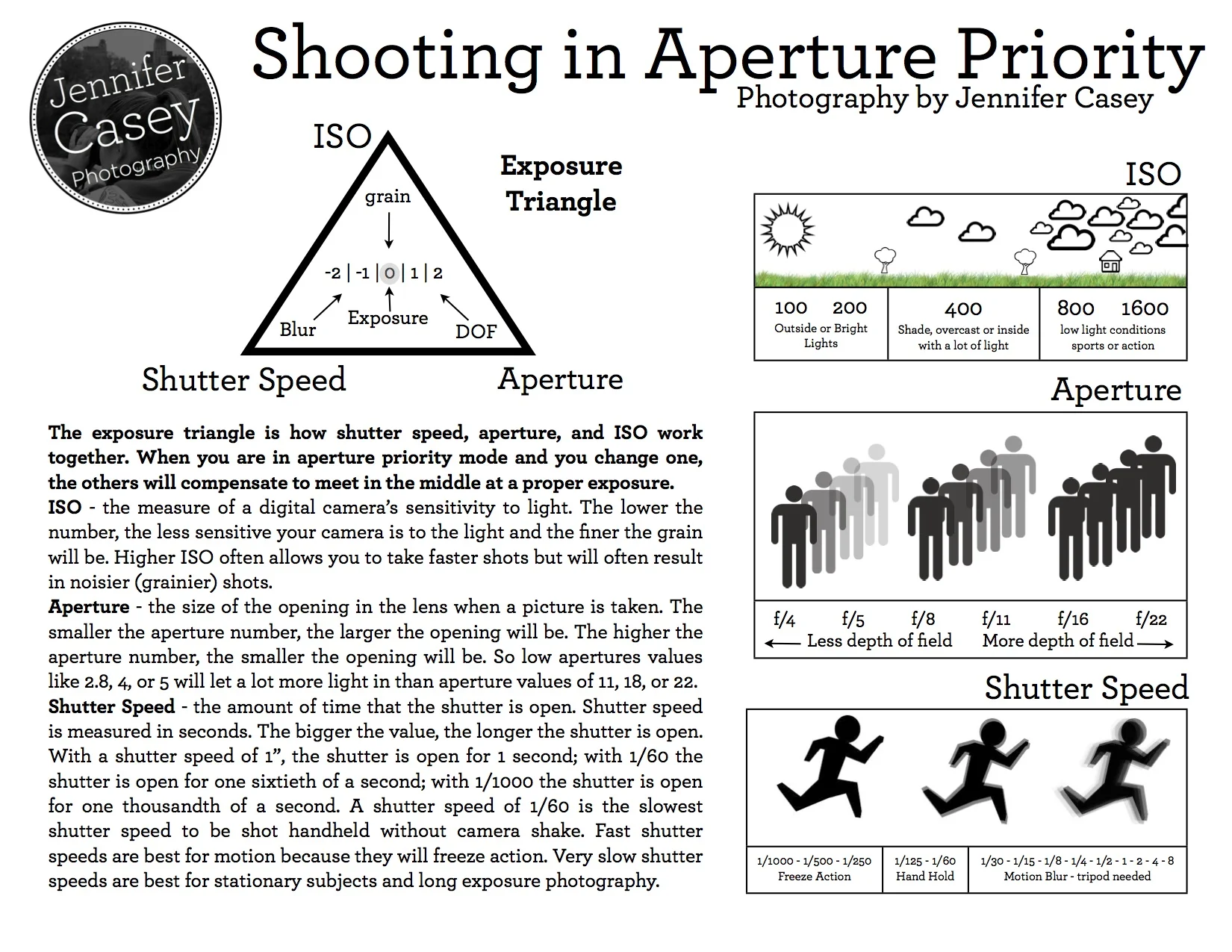 exposure triangle.jpg