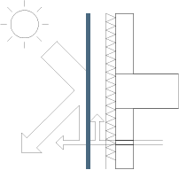 Dekton economies energie montreal quebec canada