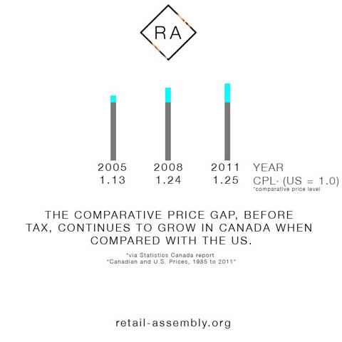 Canada-US-Comparative-price-gap.jpg