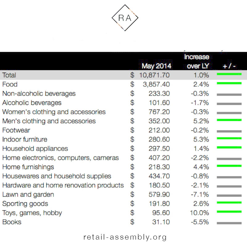 Data via Statistics Canada