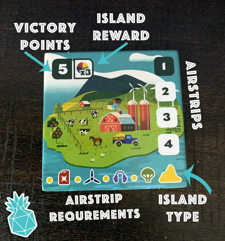 wayfinders island breakdown.jpg