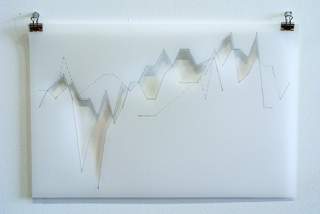 KylaBrown Charting shapes I.jpg