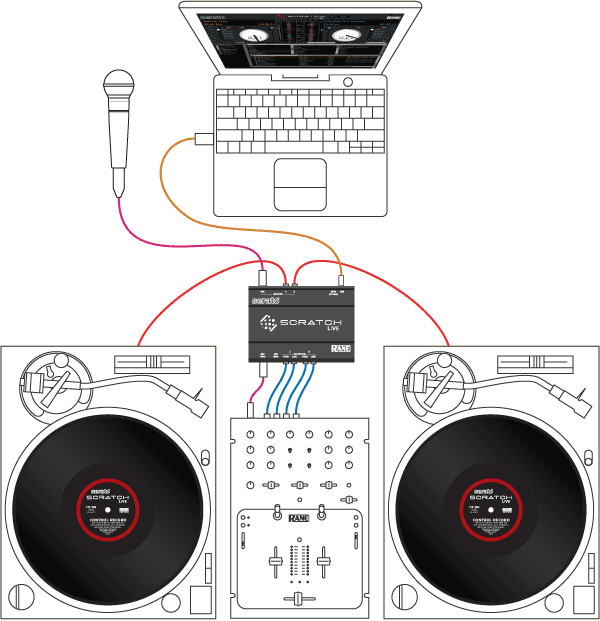 Serato_hookUp.gif