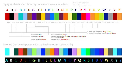 An example of color-grapheme synesthesia. NOTE: This isn't Adrienne's alphabet.