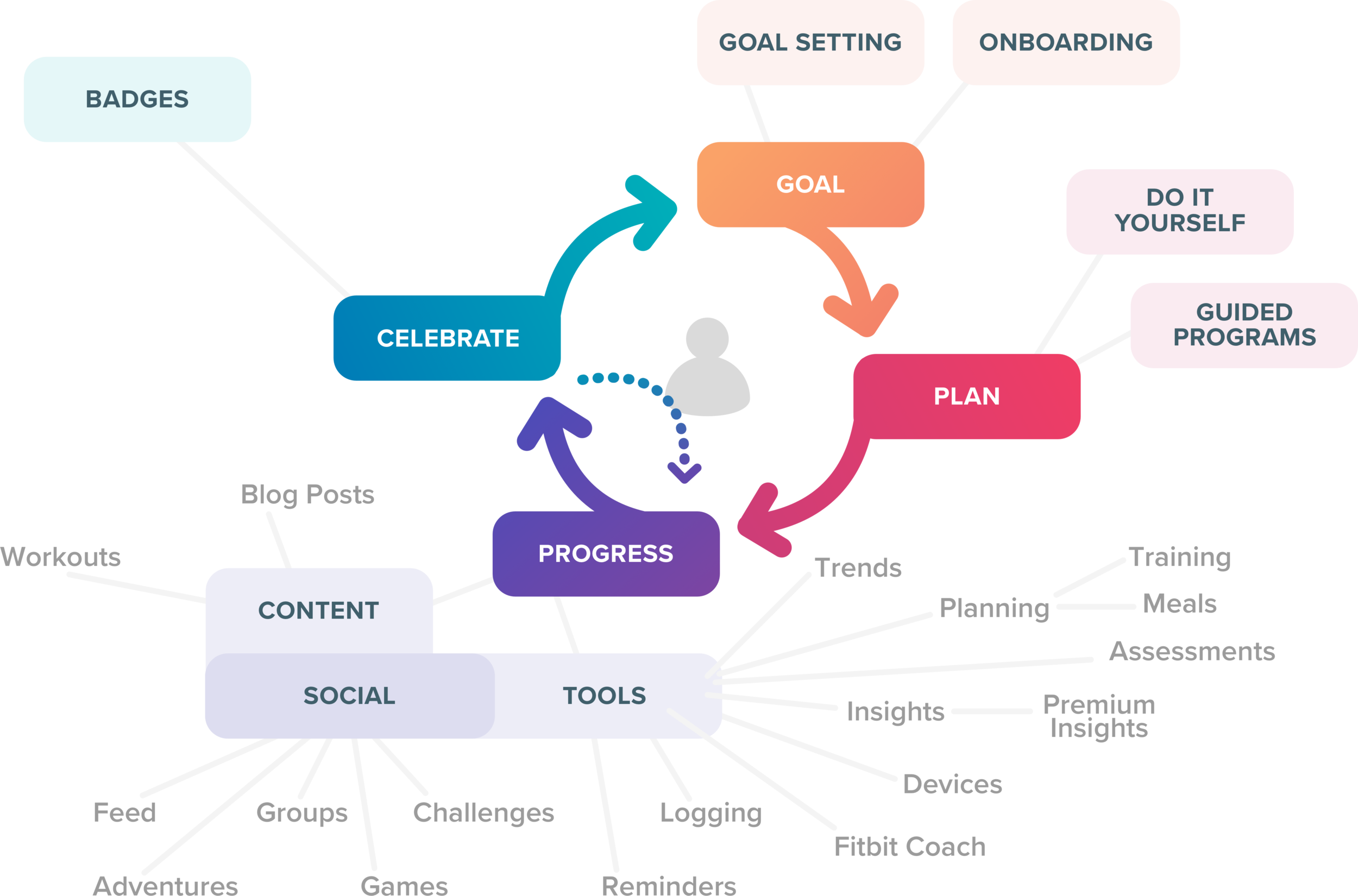 Current Software Offering