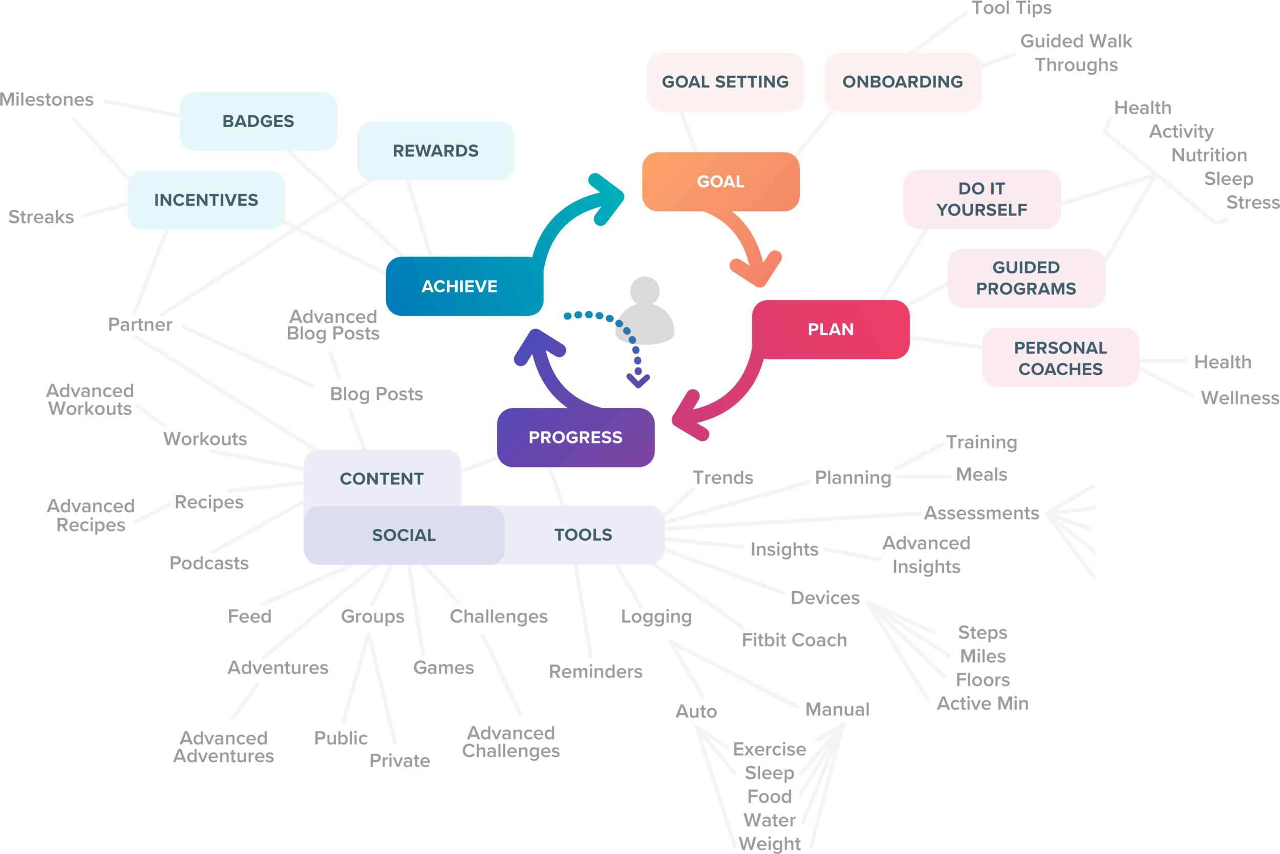 Future Software Opportunities