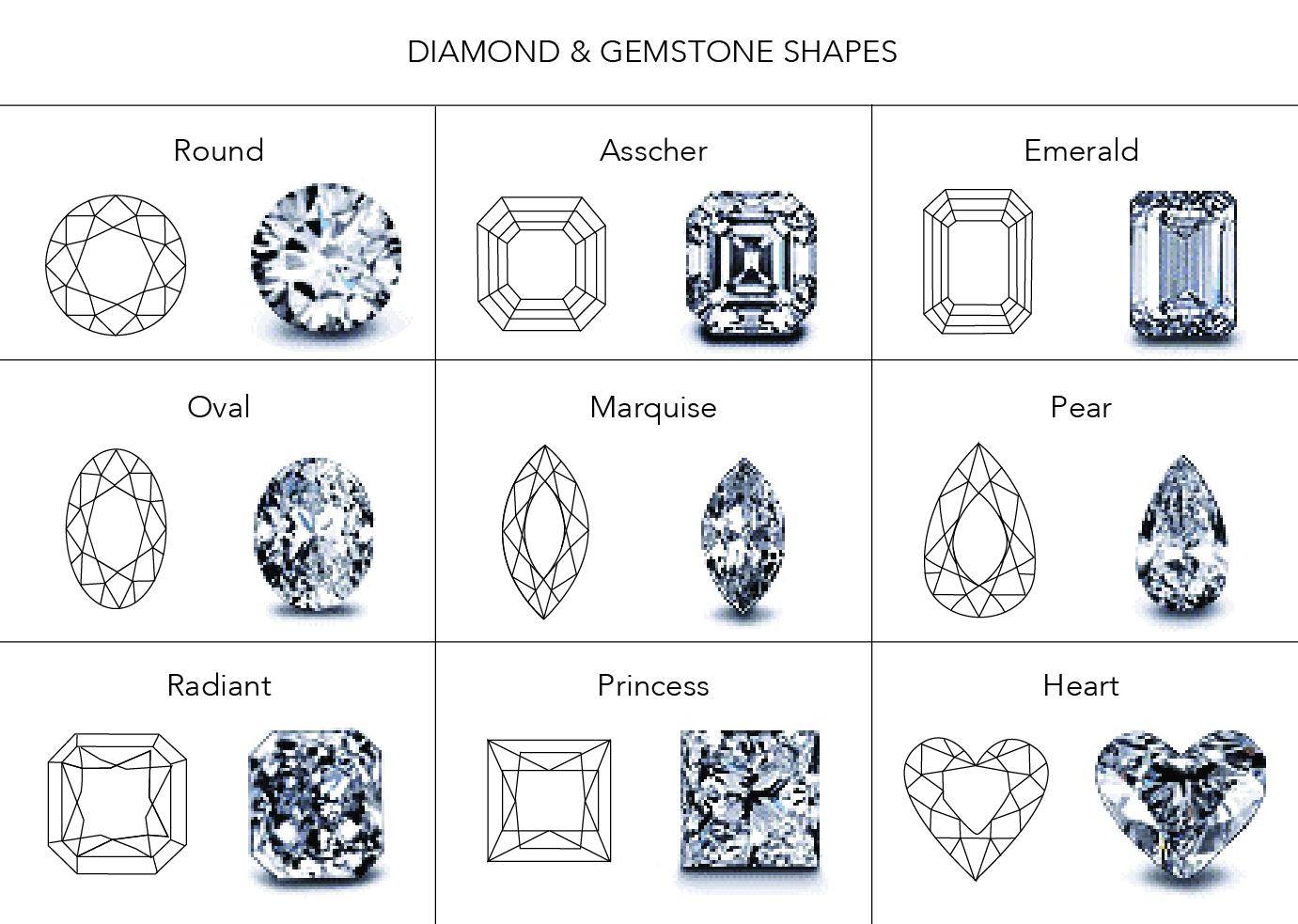 Gemstone Shapes Chart