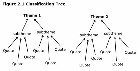 Analysing your interviews — Transcription Services UK