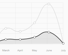 Trending in the right direction!