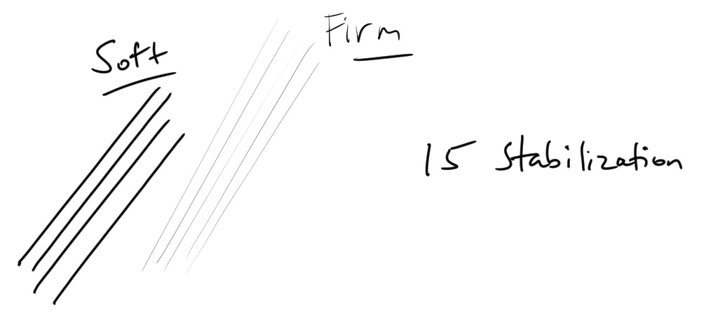 Diagonal tests (left and above) demonstrate significant jitter without stabilization that can be eliminated with a setting of 15 in Manga Studio. The jitter is easier to see with the Feel driver's tip sensitivity set to Soft. All of the tests shown here were created on an 8.5 x 11 canvas at 350 dpi, and 100% zoom using the Turnip pen.