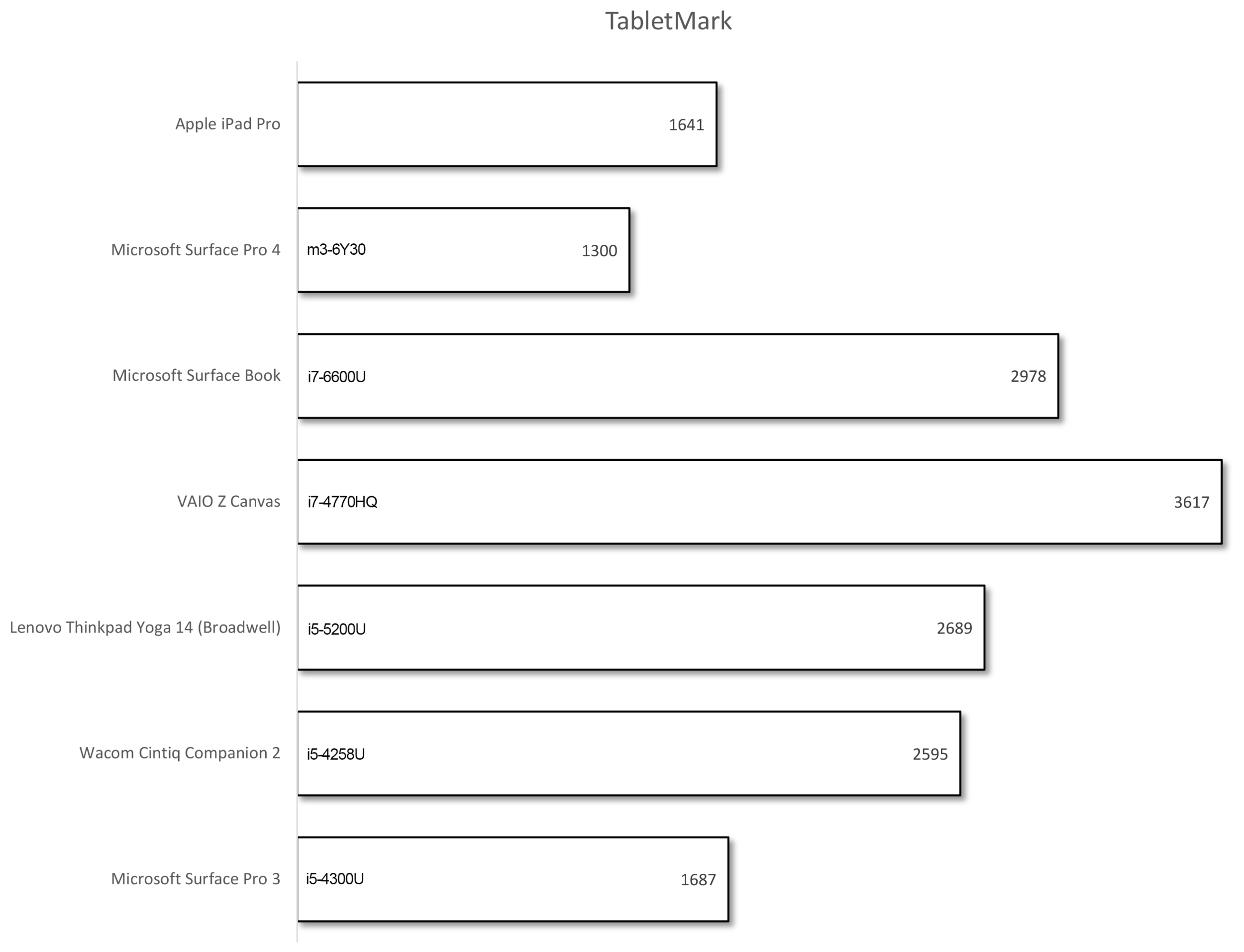 TabletMark.png