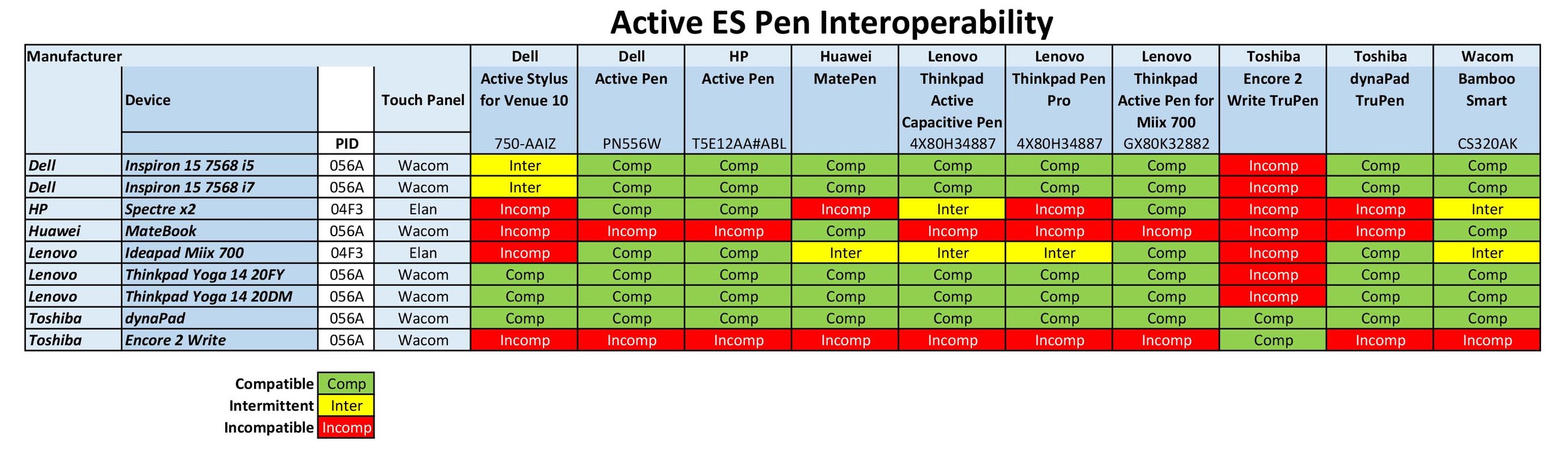 Introducing the Ultimate Active ES Pen Compatibility Chart — Surface Pro Artist
