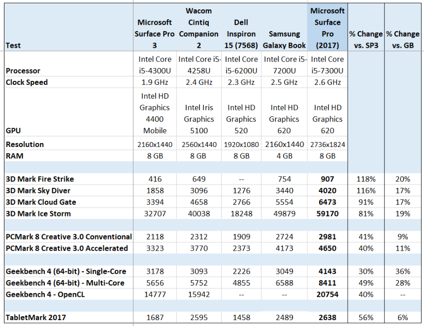 TestedCore i5 devices with integrated graphics.