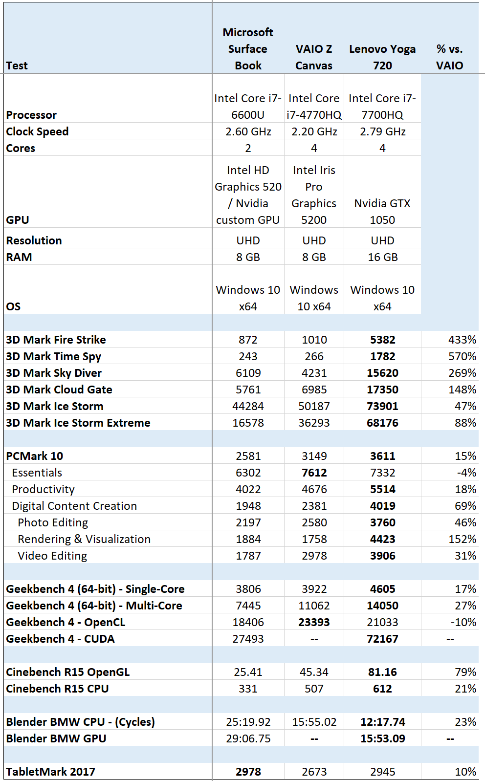 720Benchmarks.png