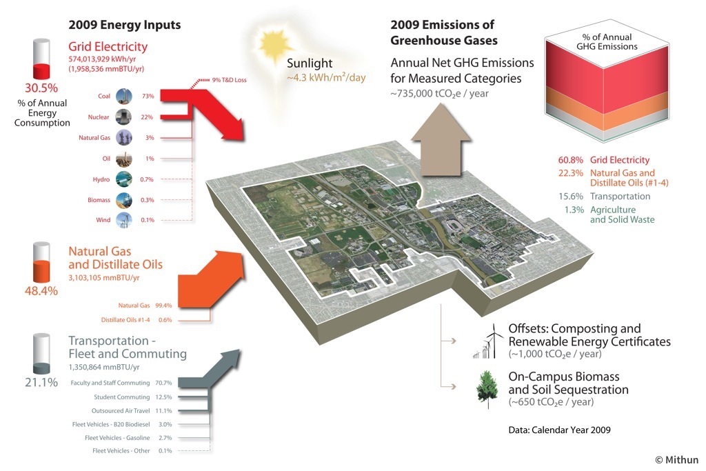 Resource Flows