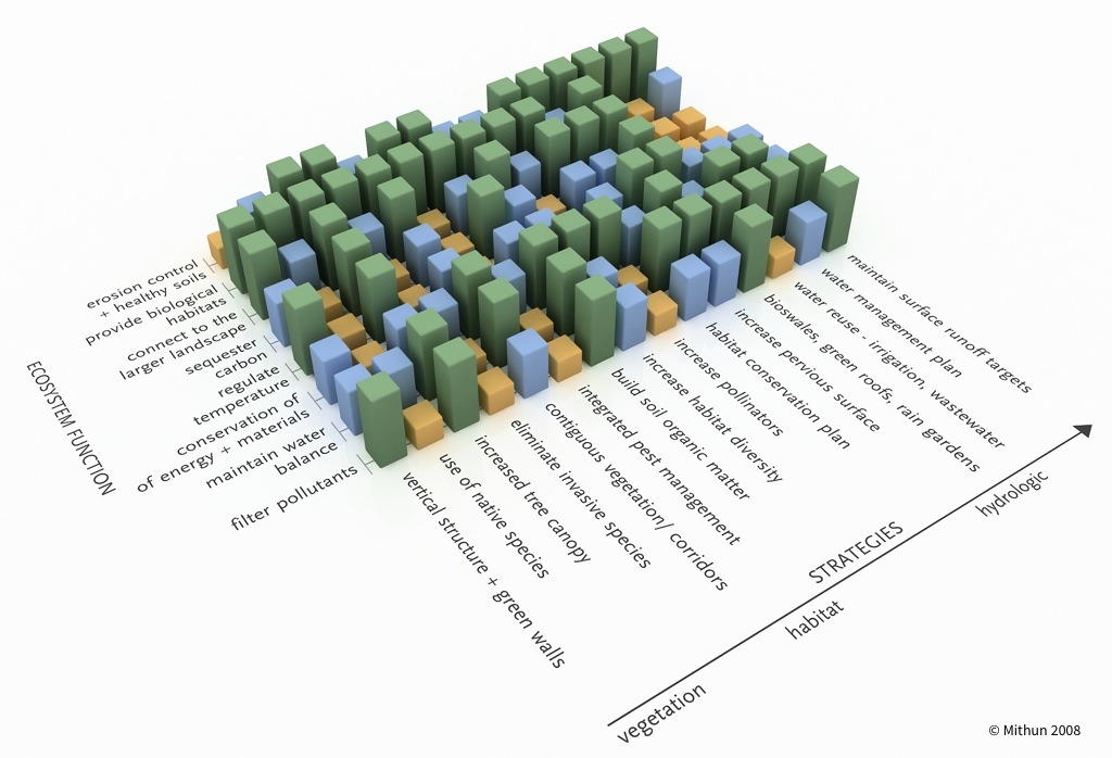 Ecological Analysis