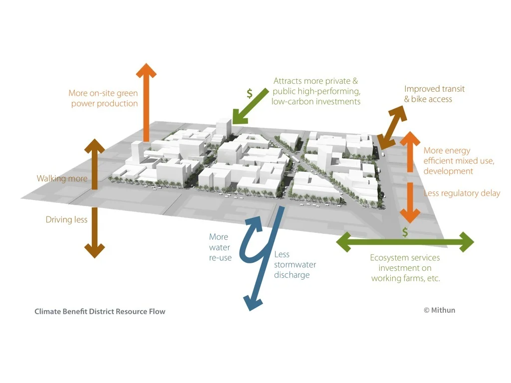 Climate Benefit District