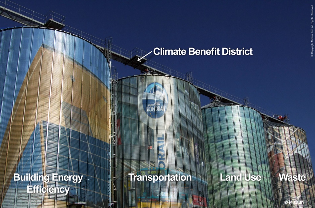 Climate Benefit District