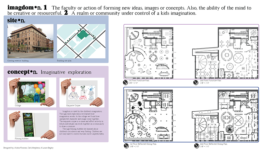 IDSD4200_FINALPROJ_G_SU12_CSTEPHENS_Page_1.png
