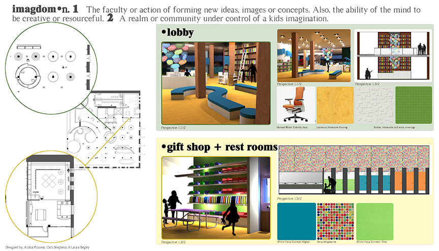 IDSD4200_FINALPROJ_G_SU12_CSTEPHENS_Page_2.png