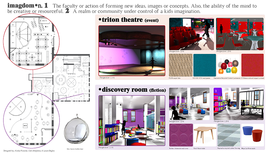 IDSD4200_FINALPROJ_G_SU12_CSTEPHENS_Page_4.png
