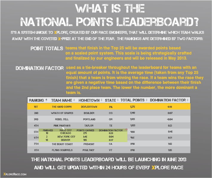 National Leaderboard Template V9.png
