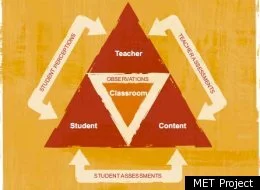 via huffingtonpost.com
I'd rank "Figuring out Teacher Evaluation" as a Top 3 education problem.