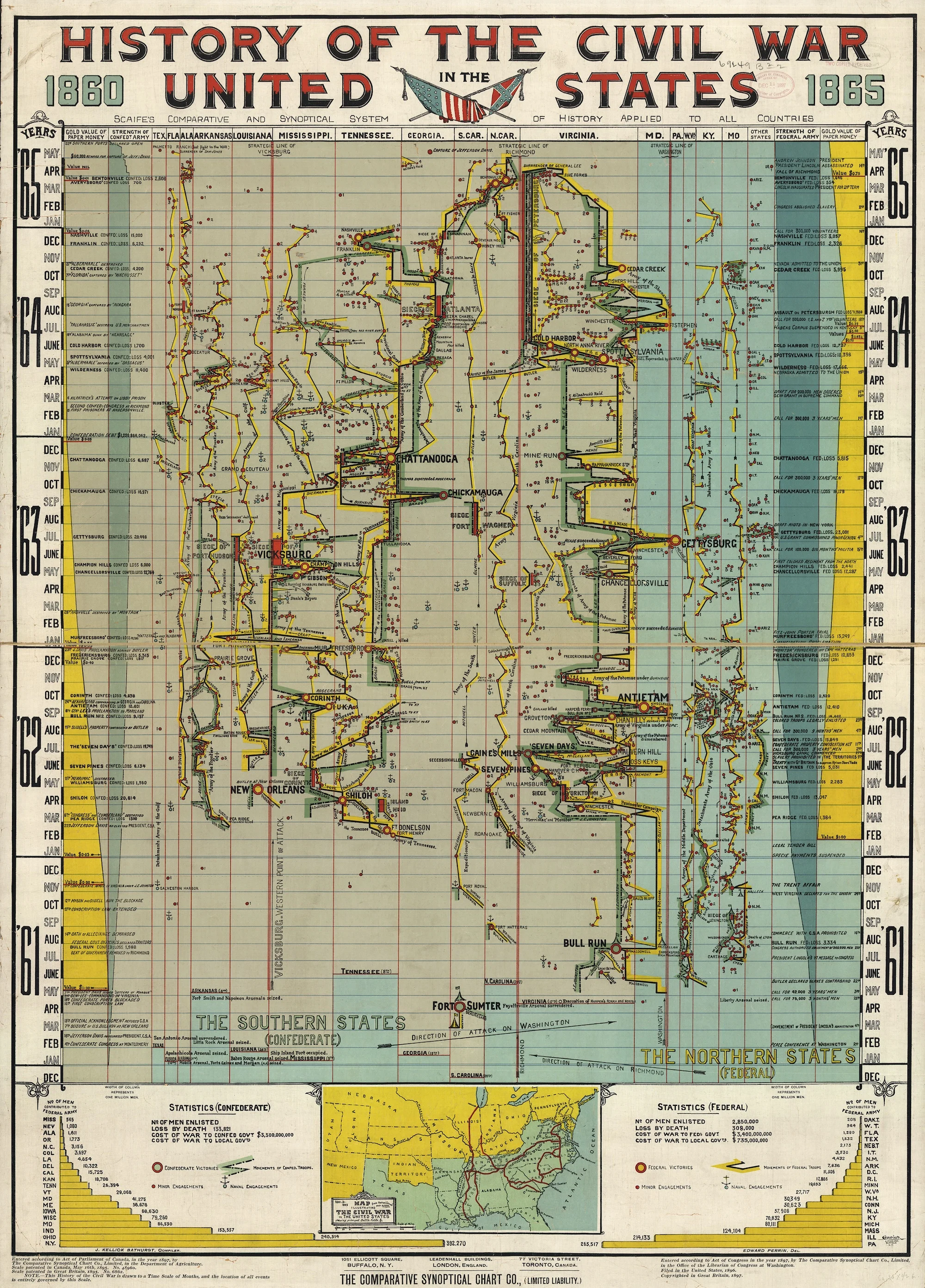 Scaife Synoptical Method Civil War graphic.jpeg