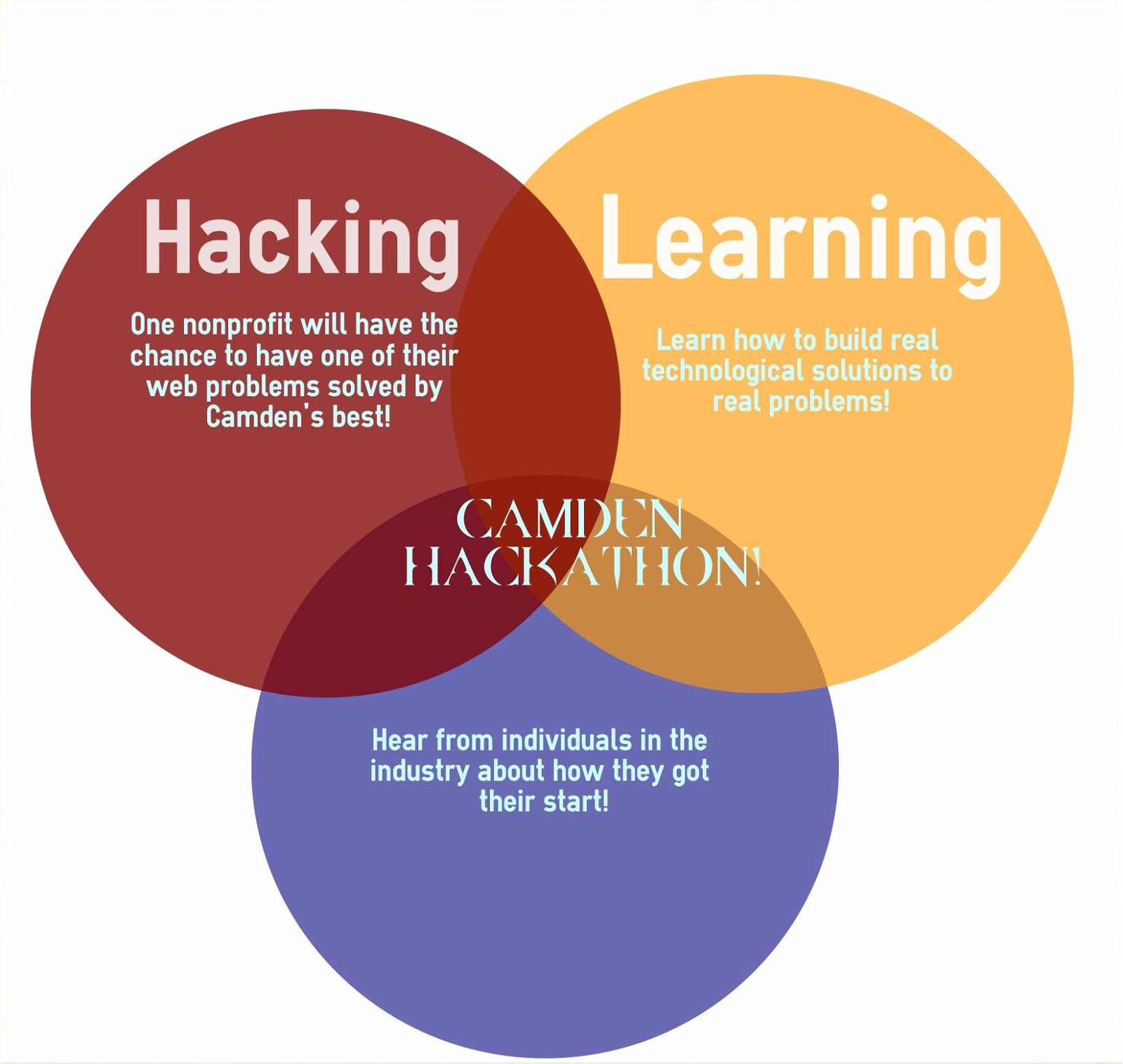 Hopeworks 'N Camden to Host Second Hackathon