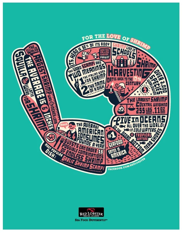 RED LOBSTER // INFOGRAPHIC