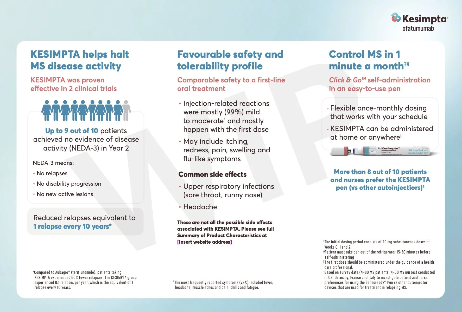 014 Pharma-Digital - Patient-Demo-Flashcard-WATERMARK_pg3.jpg