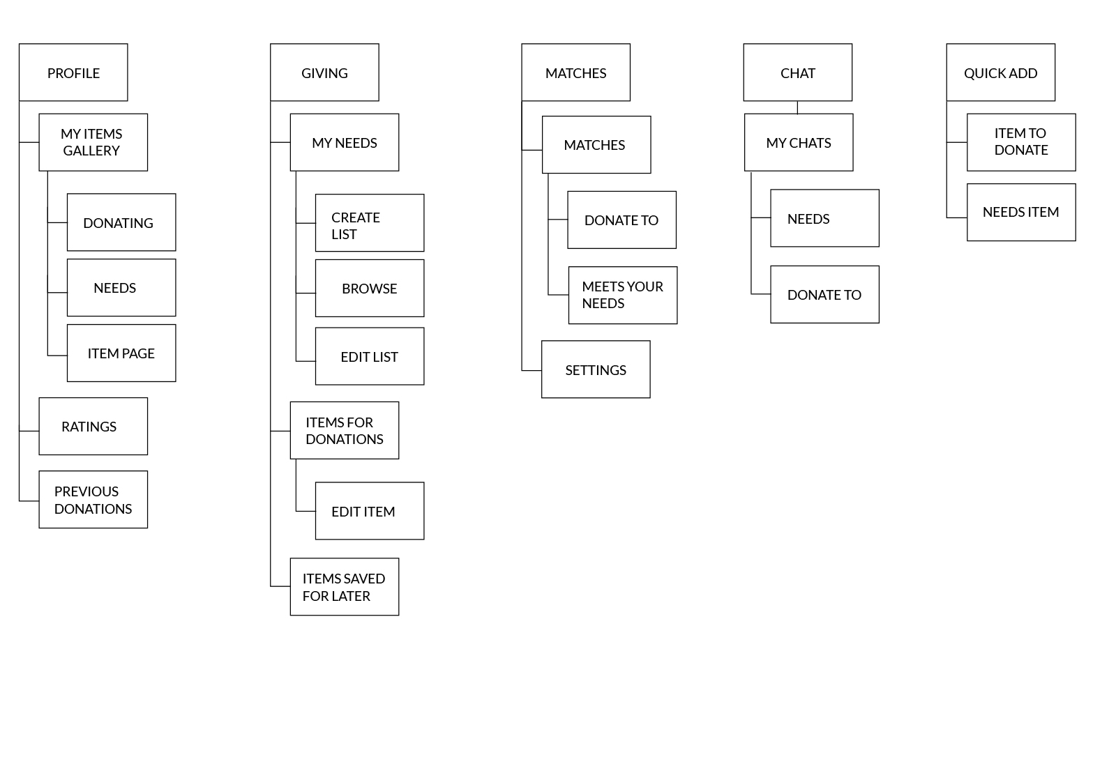 Sitemap@2x.jpg