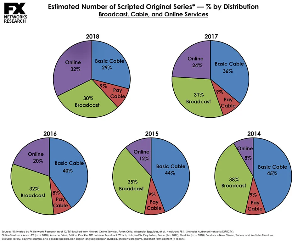 2_scripted_series_chart_final_2018_-_12.12.18-2_-embed_2018.jpg