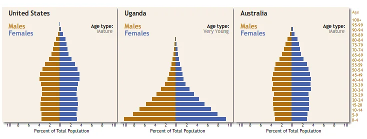 When two-thirds of your population is under 25, you see a massive appetite for change