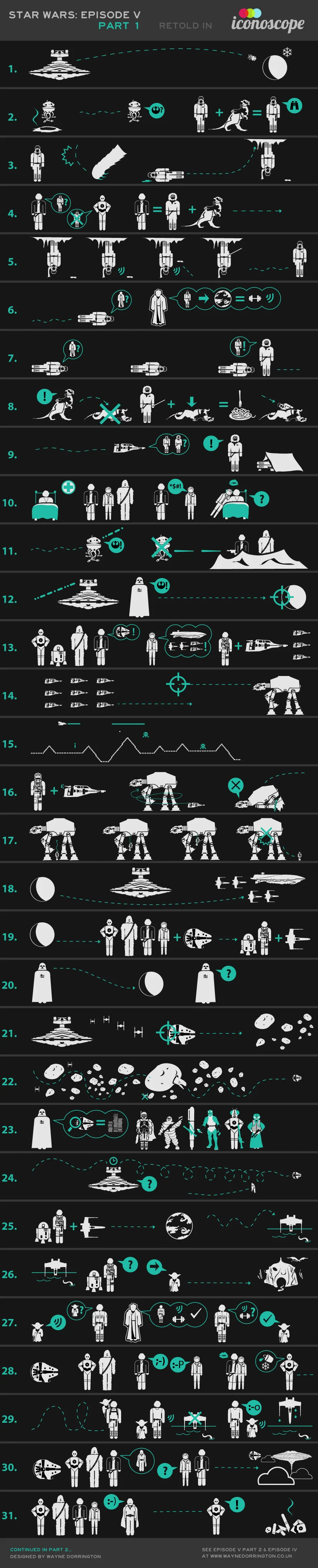 Star Wars Episode IV, V & VI Retold in Iconoscope