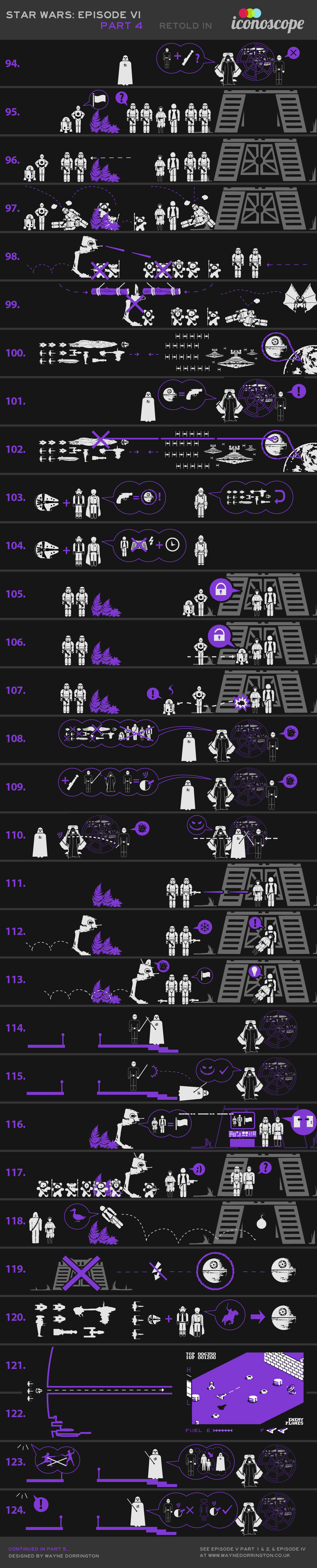 Star Wars Episode IV, V & VI Retold in Iconoscope