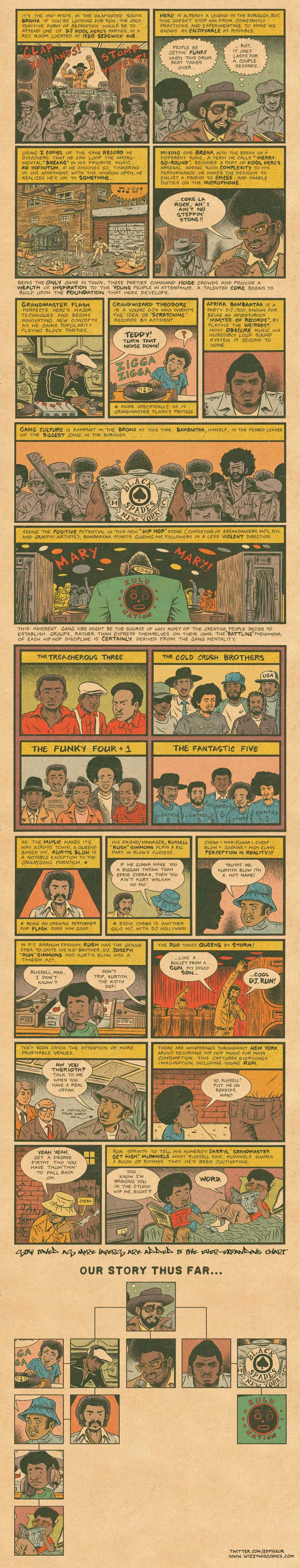 Hip Hop Family Tree