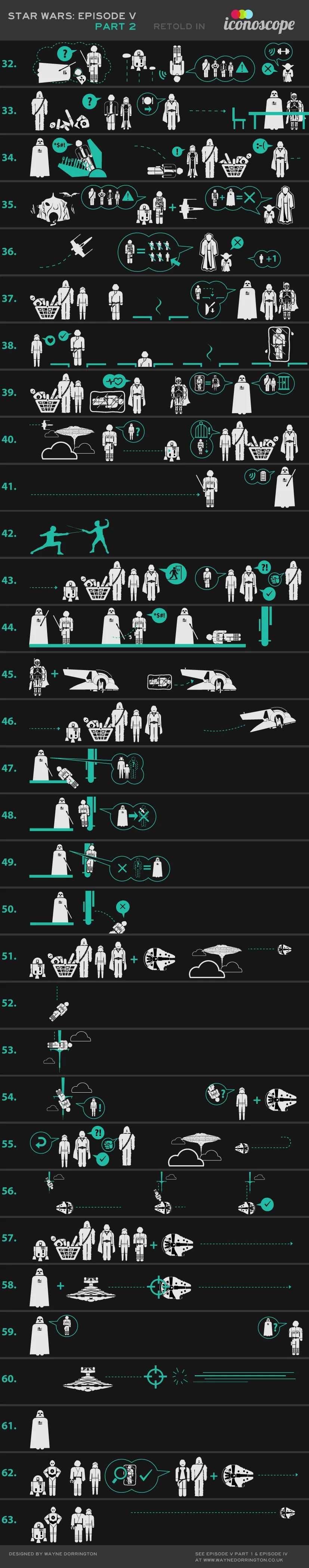 Starwars in Iconoscope